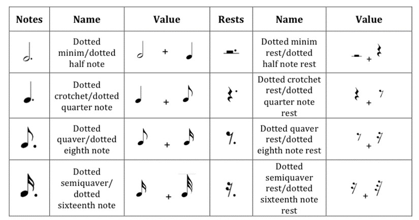 Dotted vs Staccato Notes - Jason Yang Pianist