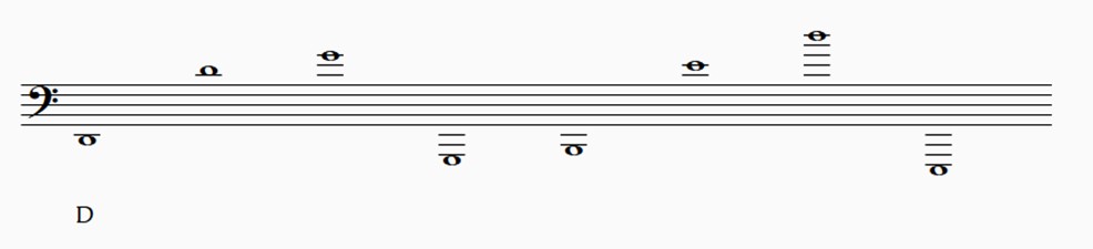 How to read the stave - Jason Yang Pianist