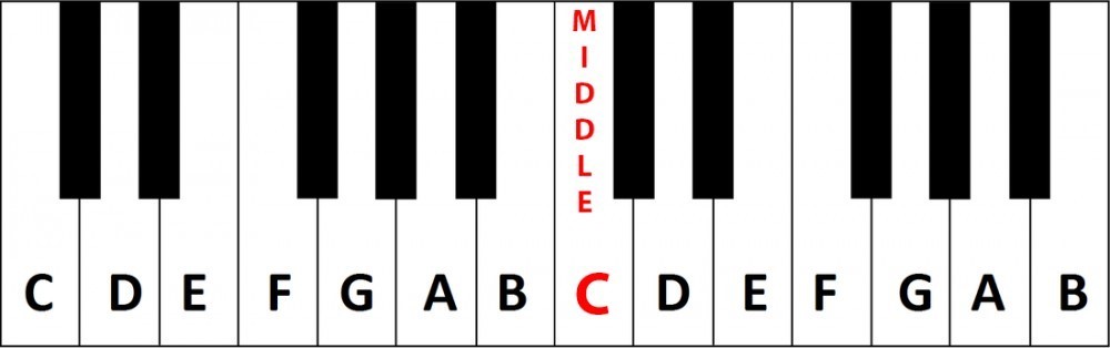 How to read the stave - Jason Yang Pianist